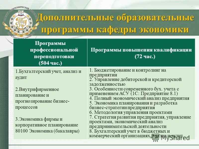 Программа дополнительного образования экономика. Программа дополнительного образования экономика