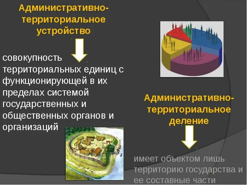 Национальная территориальная единица белоруссии. Беларусь административно территориальные единицы. Беларусь административно территориальные единицы. Беларусь административно территориальные единицы. Беларусь административно территориальные единицы.