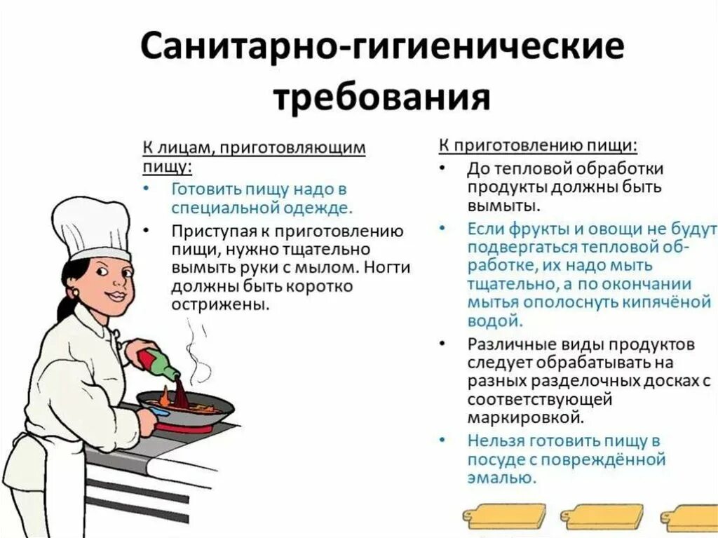 Реализация готовых блюд на следующий день гигтест
