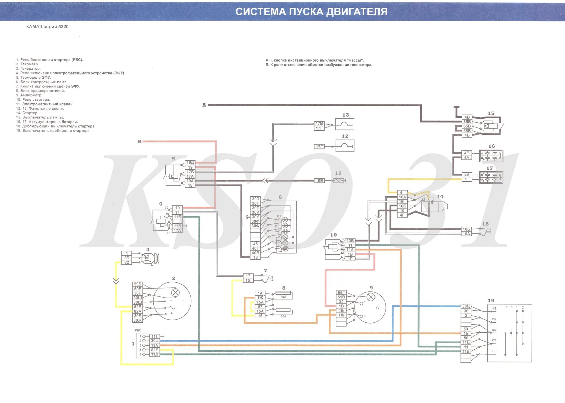 Цветные электросхемы камаз. Схема электроснабжения КАМАЗ 5320. Схема электропитания КАМАЗ 5320. Схема электрооборудования КАМАЗ 5320 евро 3. Схема электрооборудования КАМАЗ 43118 евро 2.