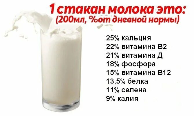 Можно пить молоко при раке
