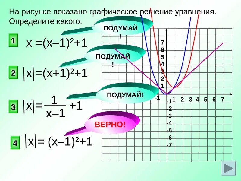 Изобразите решение графически. Как понять какой график функции по уравнению. Соотношение графиков и функций. На рисунке изображено Графическое решение уравнения. Как понять какой график по уравнению.