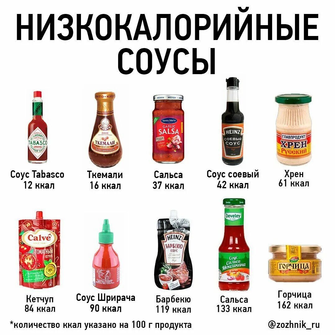 Соус калории