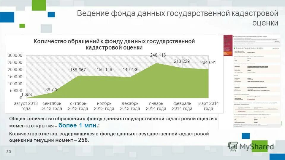 Гос фонд данных полученных в результате землеустройства. Информация государственному фонду данных. Информация государственному фонду данных. Государственный фонд данных росреестра. Динамика землеустройства.