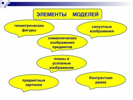 Моделирование как средство развития речи