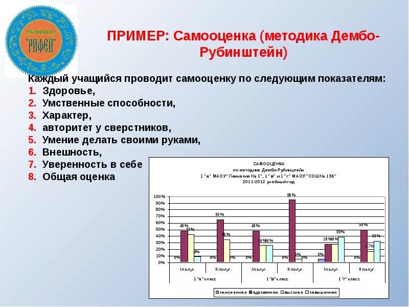 Уровень притязаний дембо