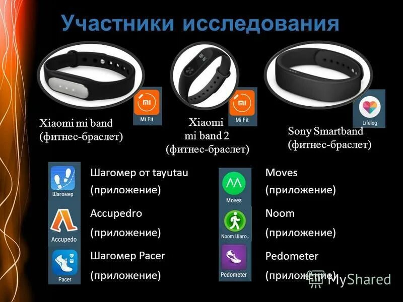 Смарт браслет band м4. Устройство механического шагомера. Браслет m5 smart band. Ми бенд 2 фитнес браслет. Смарт браслет band м4.