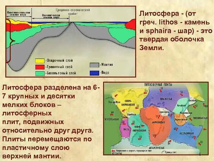 Какая крупная литосферная плита. Литосферные плиты. Литосферные плиты земной коры. Крупнейшие плиты литосферы. Литосферная плита это в географии.