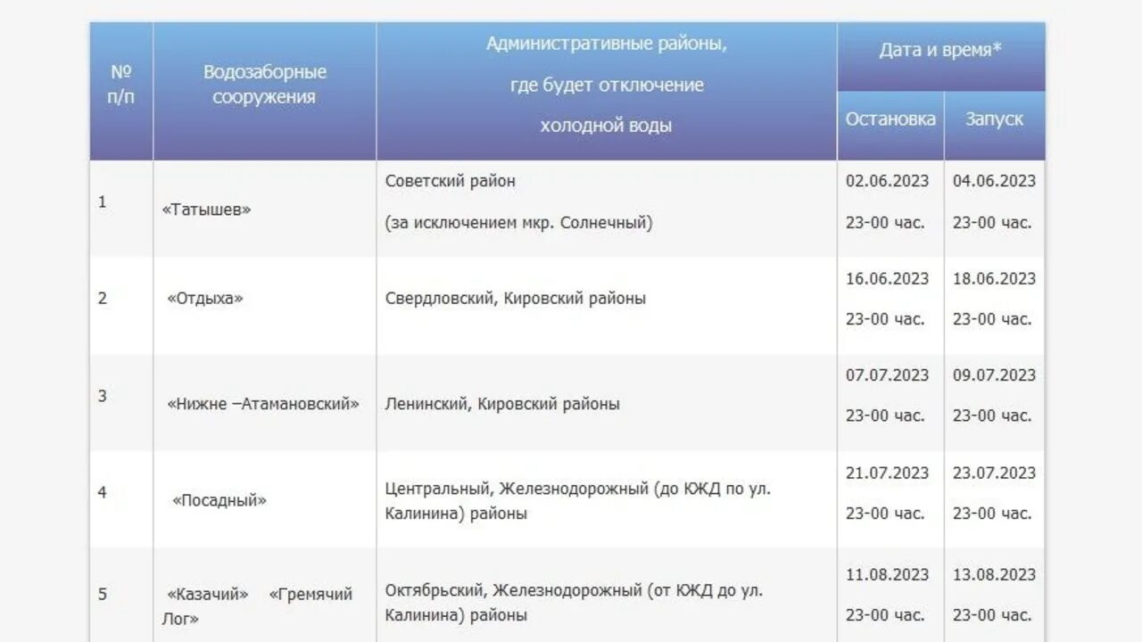 Отключение холодной воды ленинский. Отключение холодной воды. Красноярск Железнодорожный район отключение воды холодной. Нет воды Ленинский район. Отключение холодной воды в Омске 2024 7 июля.