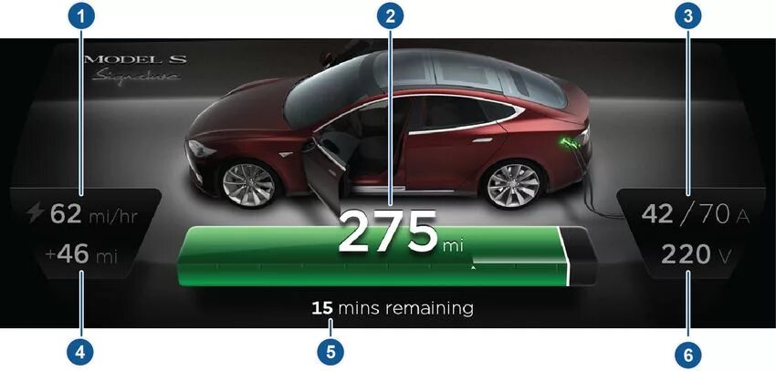 Сколько времени до полной зарядки. Полная зарядка Теслы. Сколько заряжается Тесла. Скорость зарядки электромобиля. Скорость+зарядки+электромобиля Тесла.
