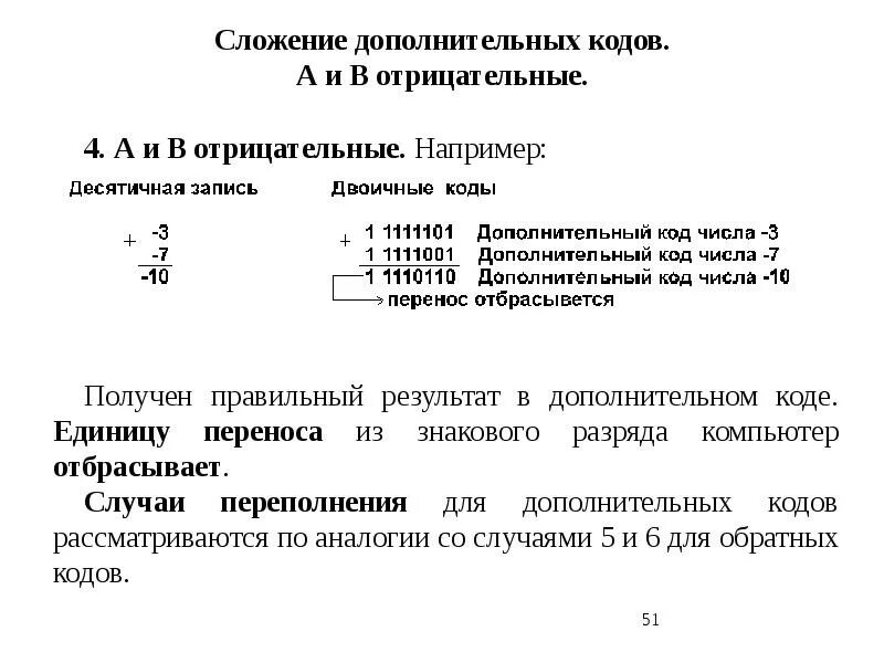 20 в дополнительном коде. Сложение дополнительных кодов. Сложение в дополнительном коде. Арифметические операции в дополнительном коде. Сложение чисел в дополнительном коде.