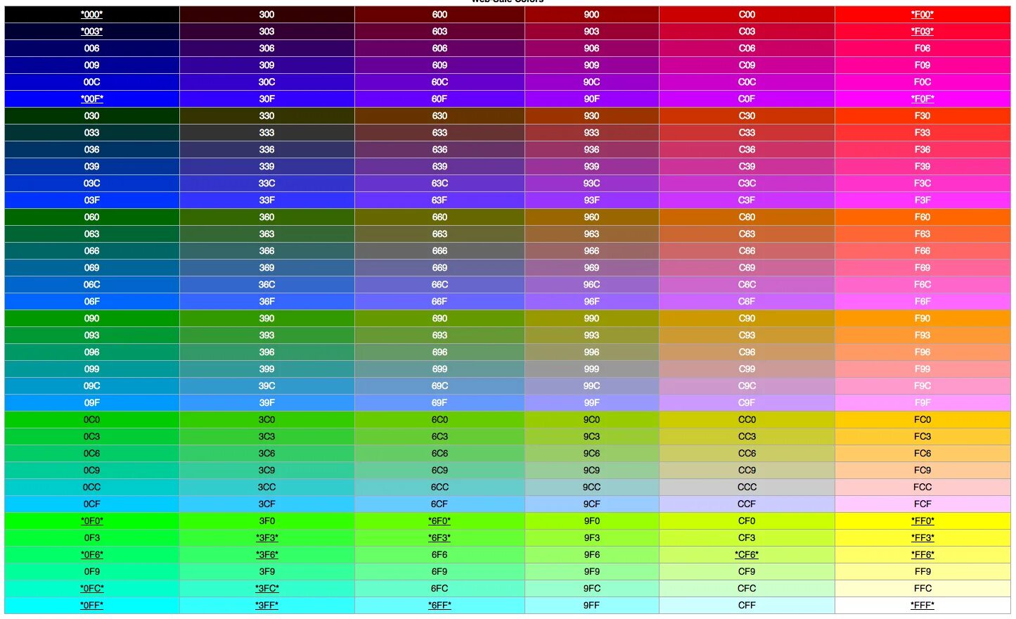 Rgb 204 255 0. РГБ коды цветов. Цветовой код РГБ. Таблица РЖБ цветов. Таблица коды РГБ цветов.