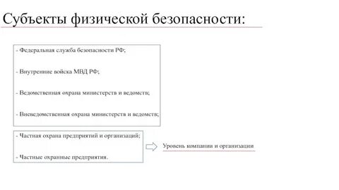 Физическая безопасность субъекта