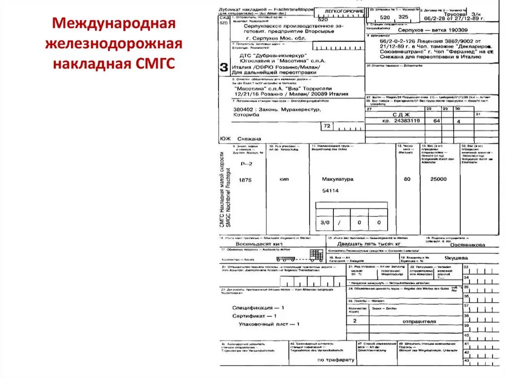 Жд перевозки документы. Международная ЖД накладная. Железнодорожная транспортная накладная СМГС. Международная Железнодорожная накладная СМГС. Образец заполнения накладной СМГС ОАО РЖД.