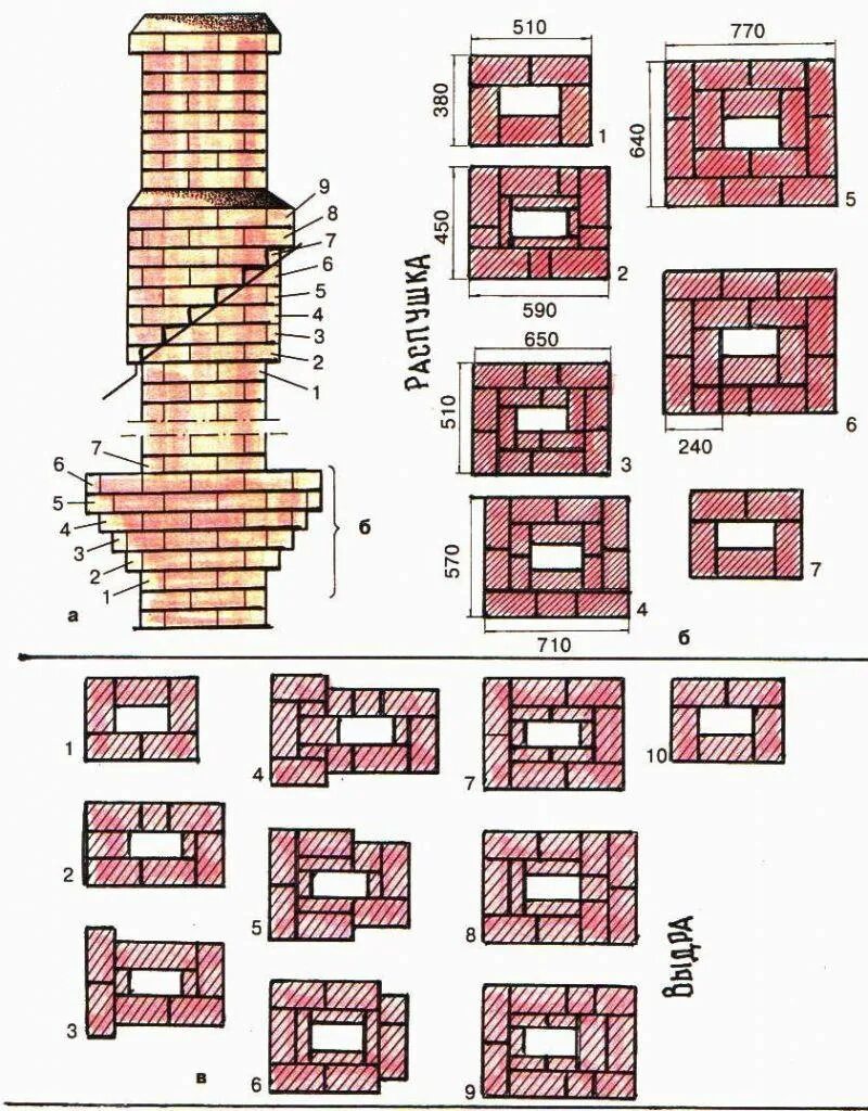 Какая труба лучше кирпичная. Порядовка трубы из кирпича для кирпичной печи. Труба для печи кирпичная порядовка. Дымоходы кирпичных печей порядовка. Кладка дымохода из кирпича порядовка.