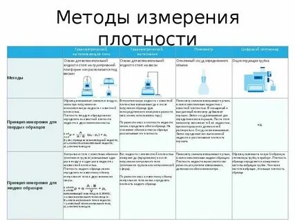 Напишите единицу измерения плотности