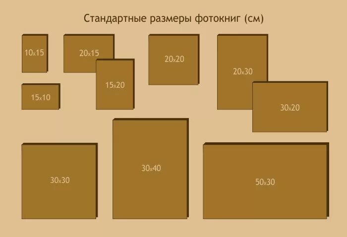 13 5 15 20 30. Размеры фотографий. Стандартный размер фотографии. Стандартный размер фотографии для фотоальбома. Стандартные Размеры фотографий для печати.