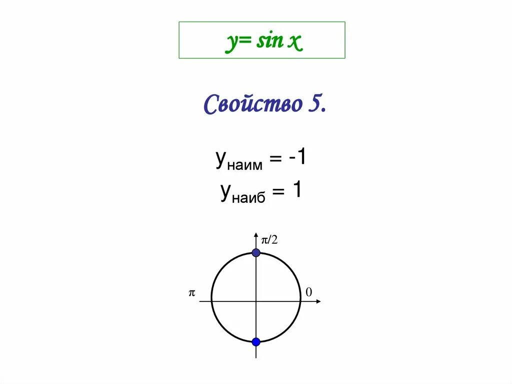 Cosx 0 8. Sin x + x + 1 y Наим. Arcsin graph. График arcsin(sinx). График arcsin(cosx).