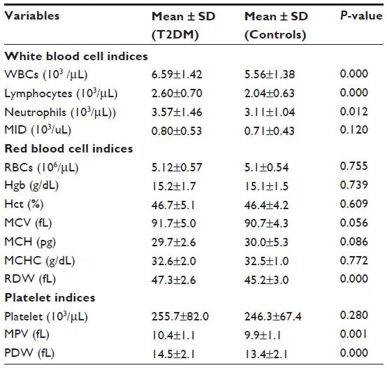 Результаты дэг 2024. Показатель TSH 5.86. Tahlili. Тиббий статистика. Platelet distribution width.