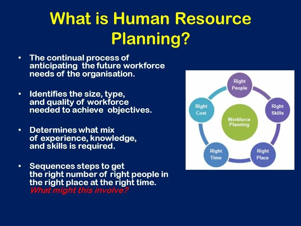 Resources be. Human resources презентация. What is Human resource planning. HRM презентация. (Human resource Development - HRD) структура.