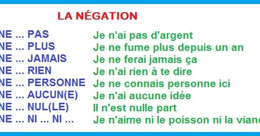 Отрицательные предложения во французском. Отрицание во французском языке упражнения. Negation во французском языке. Отрицательные слова во французском языке. Non pas la