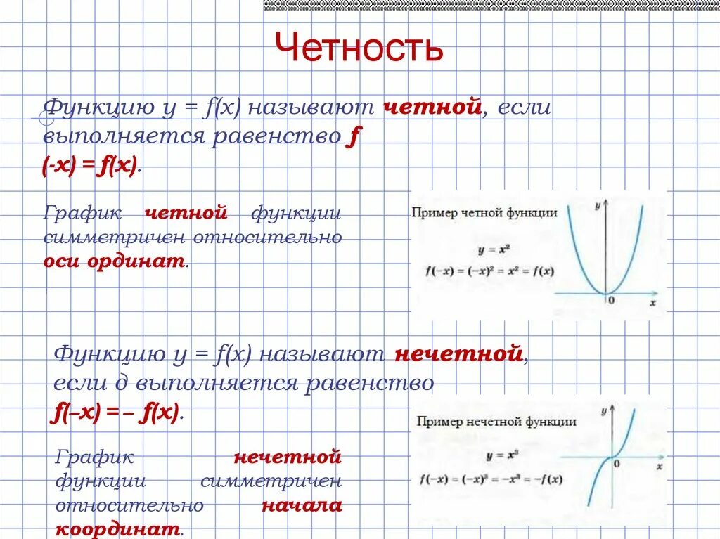 Свойства функций 11 класс. Характеристика функции. Описание функции пример. Основные свойства функции. Свойства функции в математике.