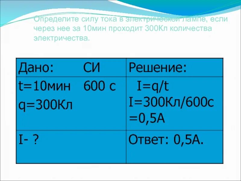 Определите силу тока в электро