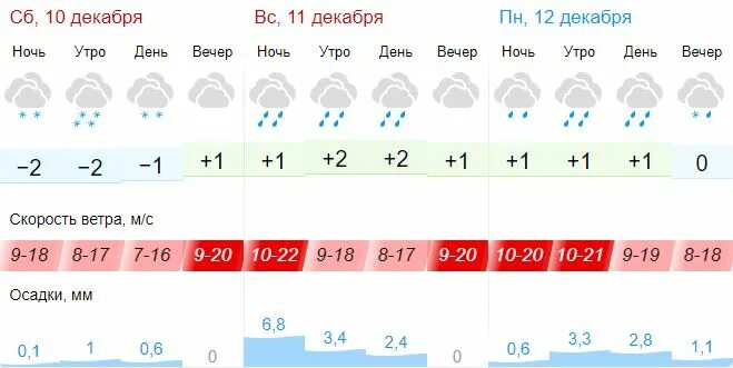 Погода переменная облачность какой ветер. Погода на 30 сентября. Погода на июнь. Синоптик саранск. Погода на месяц в могилеве май.