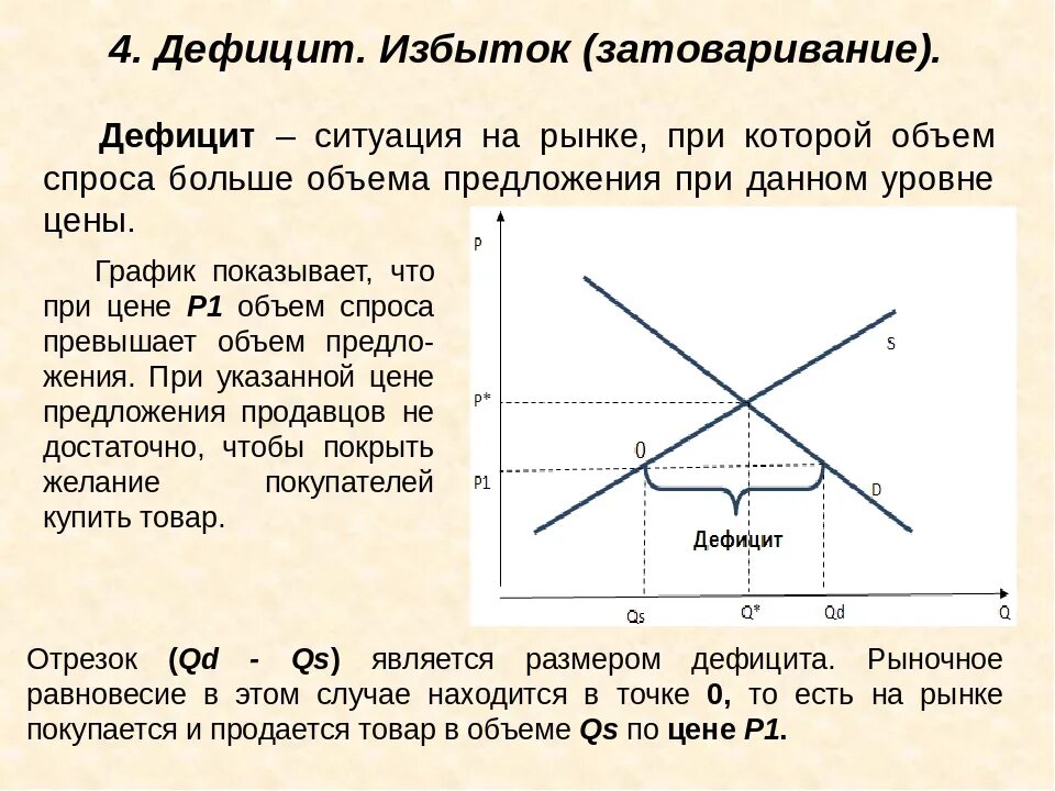 Равновесное состояние экономика. Дефицит и излишки в экономике. Дефицит и избыток на рынке. Дефицит и избыток в экономике. Дефицит и профицит спроса и предложения.