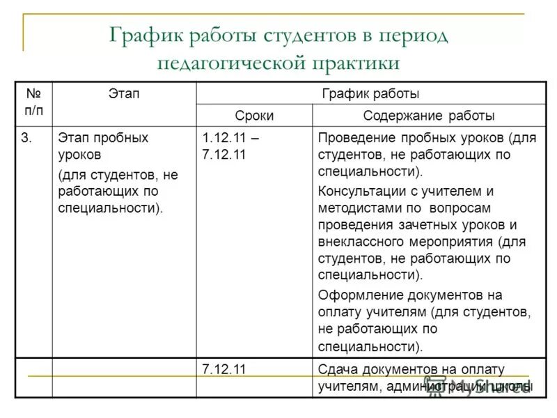 Как написать содержание в отчете по практике. Содержание работы в период практики. Особые достижения за период практики. Содержание работы практиканта. Оглавление отчета по практике.