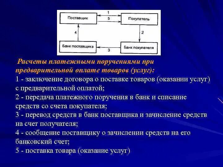 Операции безналичных расчетов. Расчеты платежными поручениями. Схема расчетов платежными поручениями. Схема расчетов платежными поручениями и платежными требованиями. Схема оплаты платежным поручением.