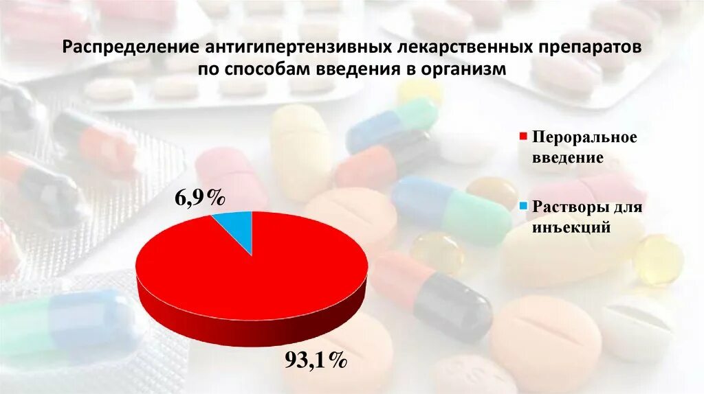 Маркетинг лекарственных препаратов. Что такое маркетинговое исследование лекарственных препаратов. Маркетинговый анализ упаковки лекарственного средства. Когортные исследования лекарственных препаратов. Маркетинговое исследование препарата