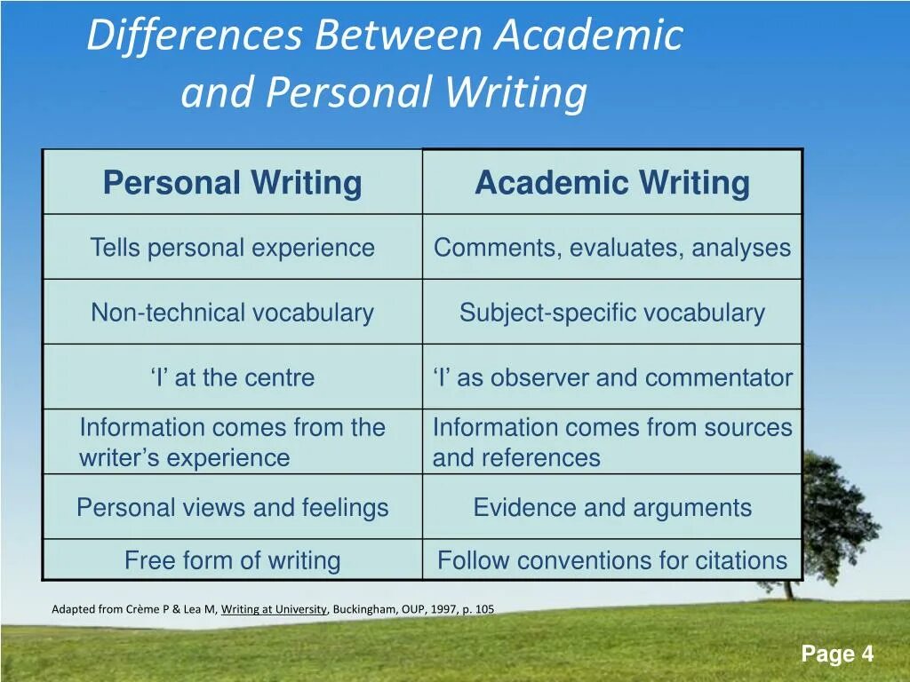 Academic writing Types. Презентация what is Academic writing. Features of Academic writing. Common Types of Academic writing.