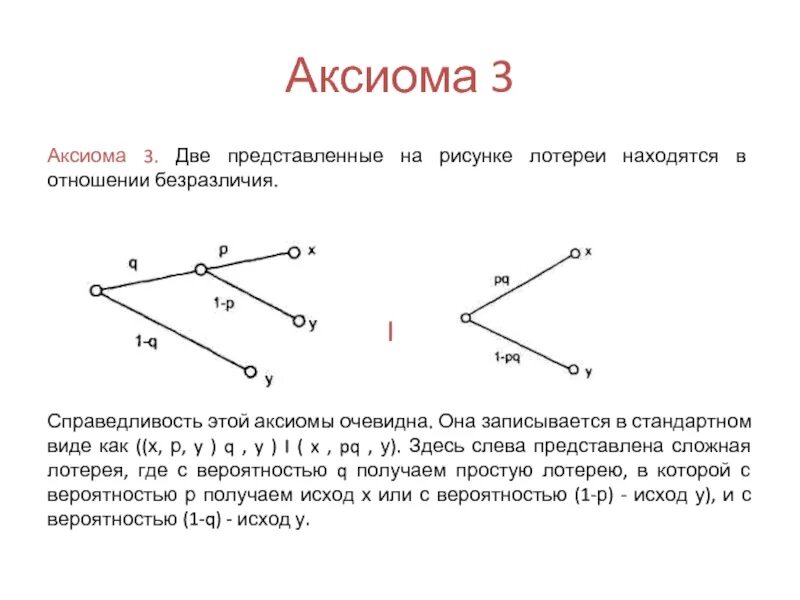 Научные аксиомы. Примеры аксиом. Аксиома это. Аксиома примеры из жизни. Что такое Аксиома примеры аксиом.