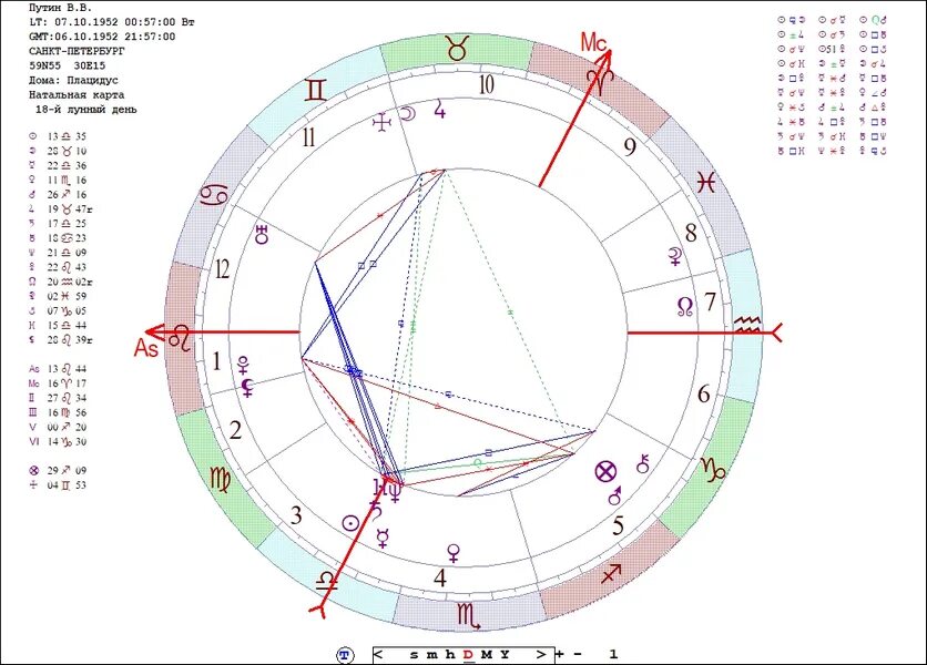 Тотальная карта. Натальная карта Путина Владимира Владимировича.