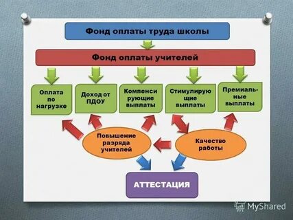 Система оплаты учителя