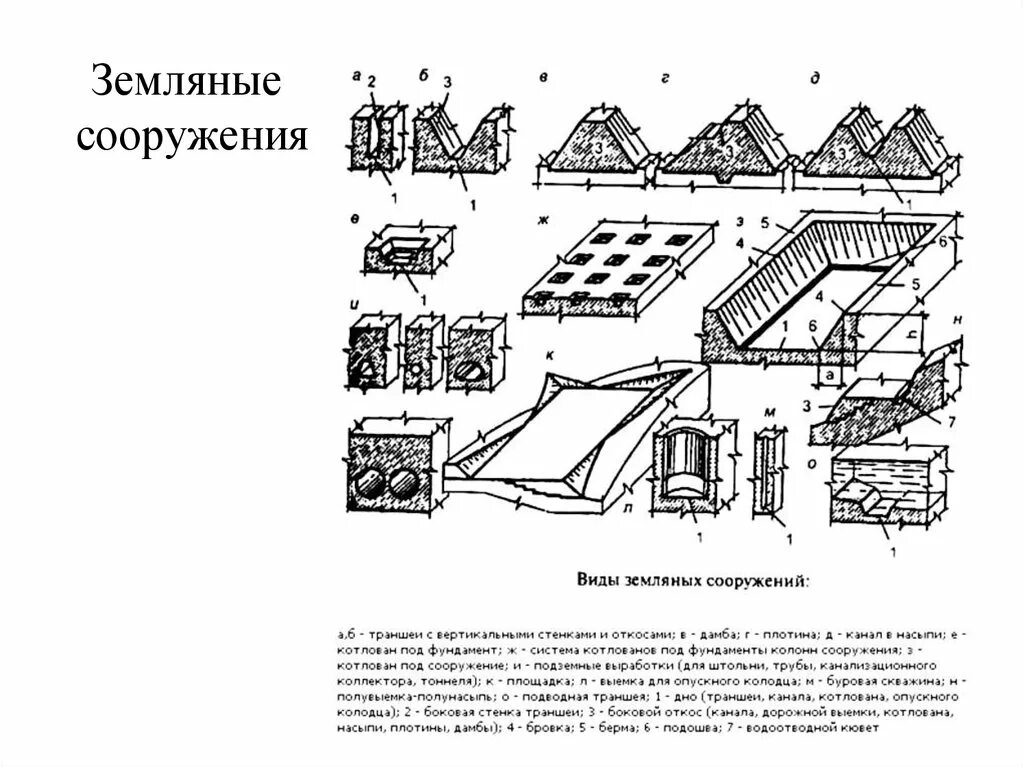 Виды земляных грунтов. Земляные сооружения котлован. классификация земляных сооружений. земляные сооружения их виды и классификация. земляные сооружения, их виды и характеристики..
