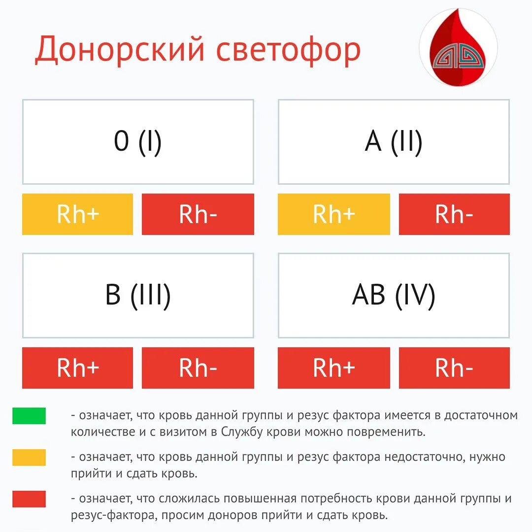 Светофор донорства