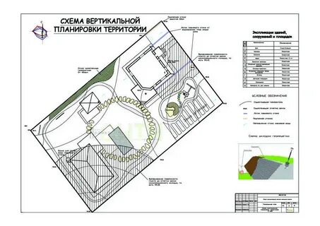 Инженерная планировка территории
