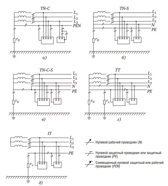 Система TN-C-S для электроустановок напряжением до 1 кв. TN-C-S система заземления схема. TN система заземления. Схемы системы заземлений в электроустановках до 1 кв.