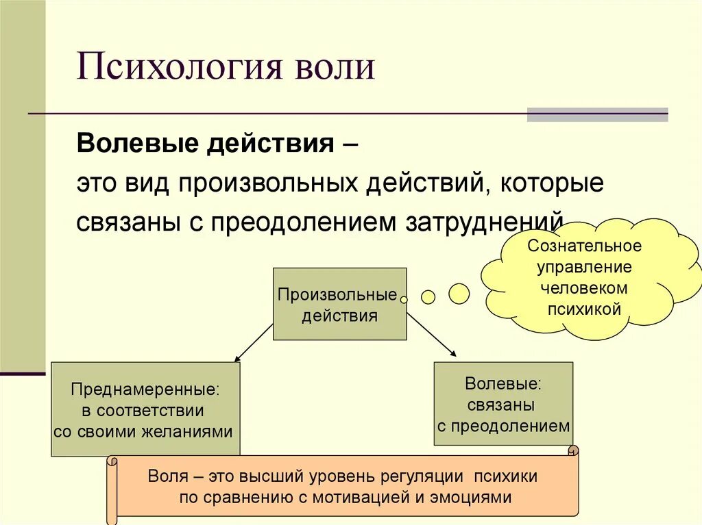 Дисциплина воли. Волевое действие это в психологии. Произвольные волевые действия. Понятие волевого действия. Произвольные и волевые действия психология.