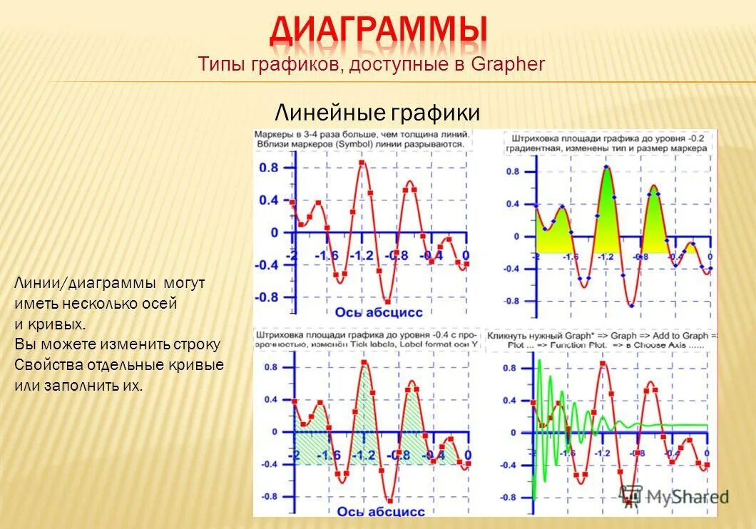 бары график на бирже. виды графиков и диаграмм. графики функции и их формулы таблица. графики гистограммы. графики японские свечи трейдинг.