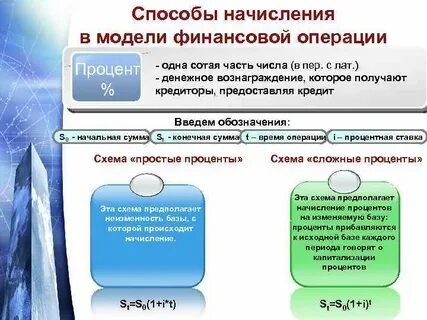 Проценты операции