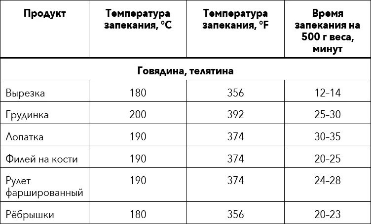 Температура приготовления курицы. Температура приготовления мяса. Температура запекания свинины. Температура приготовления мяса курицы.