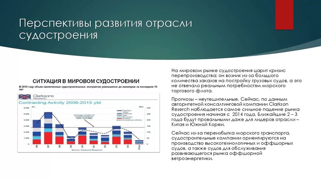 Оценка развития отрасли