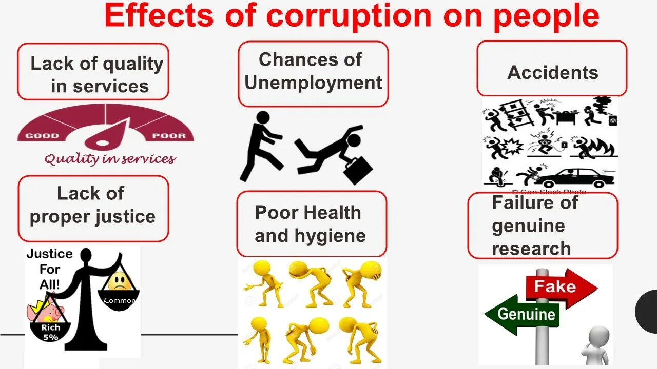 Corruption obscene. Forms of corruption. Corruption in Education. Consequences of corruption. Causes of corruption.