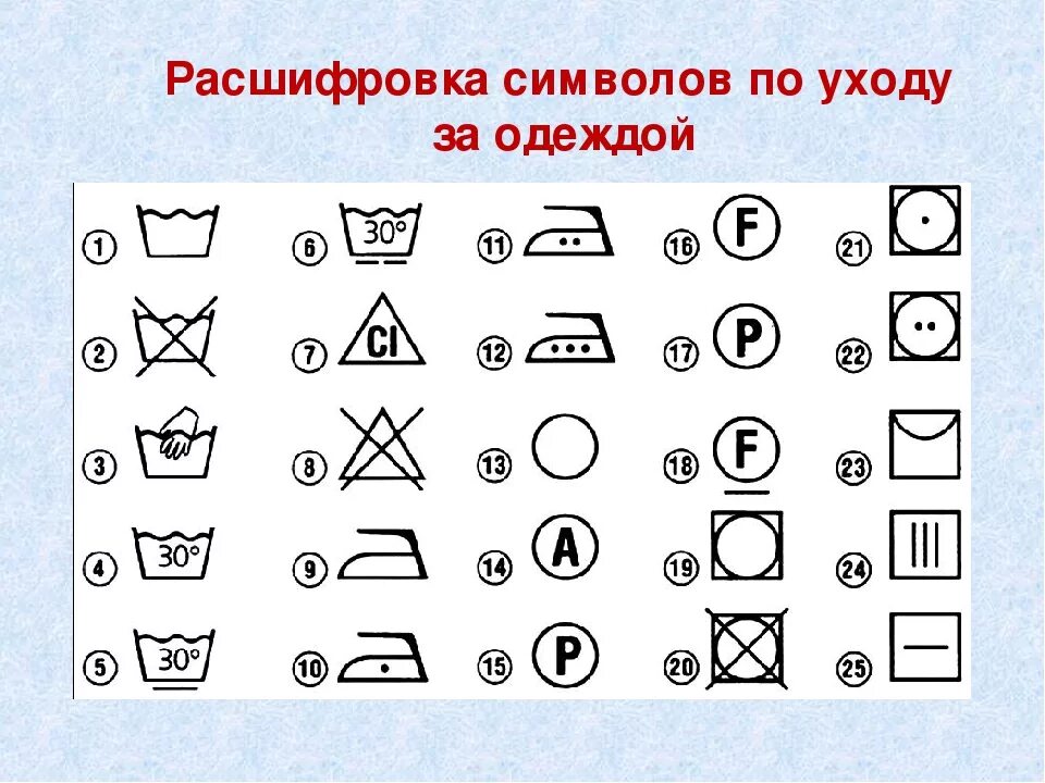 Какими значками изображали. Символы ухода за одеждой. Значки по уходу за одеж. Значки по у о Ду за оодеждой. Значки для стирки на одежде.