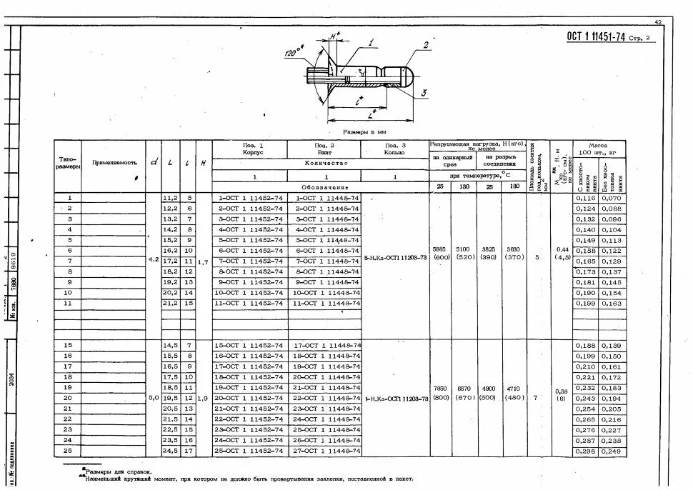 Ост 1 22. Заклепка 7-1 ОСТ 1 11296-74. Кольцо 9-1-1 ост1 10292-71. Колодка переходная 1-9 ОСТ 1.13337. Заклёпка 5-1 - ОСТ 1 11299-74.