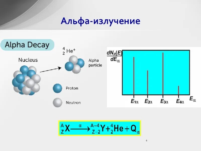 Альфа излучение это протоны. Альфа излучение. альфа бета гамма излучения. альфа излучение фото. 4 альфа-излучение.