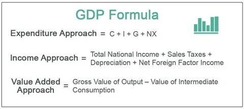 Production approach